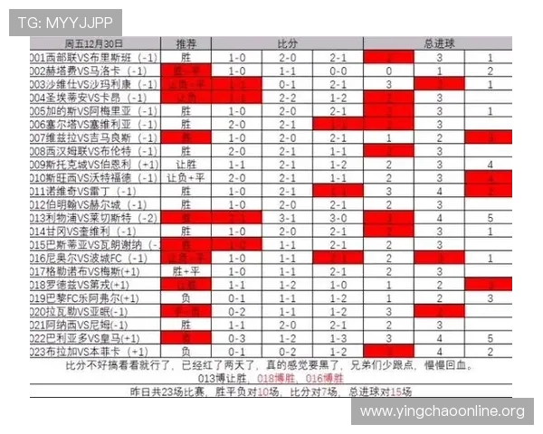 如何通过足球比分世俱杯数据分析提升球队战术水平与比赛胜率 如何通过足球比分世俱杯数据分析提升球队战术水平与比赛胜率